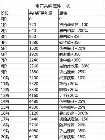 时之幻想曲SSR抽取攻略：单抽与十连抽的精妙技巧探索