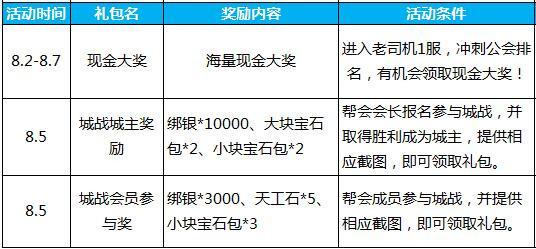 天天酷跑战争熊器抽奖攻略：心得技巧深度分享助你赢取丰厚奖励