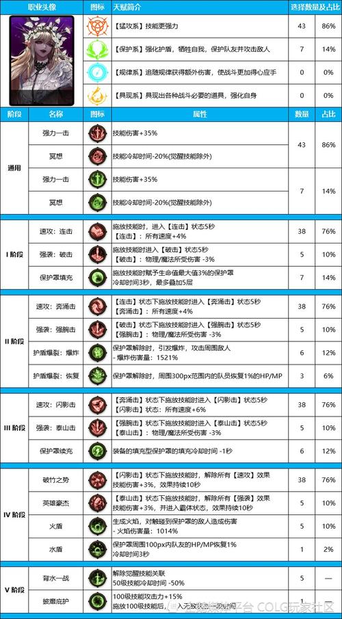 圣境之塔剑术士技能搭配指南：提升战斗效能的实用技能组合推荐