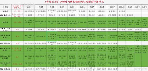 纪元公测时间详解：游戏上线时间表及最新动态关注指南