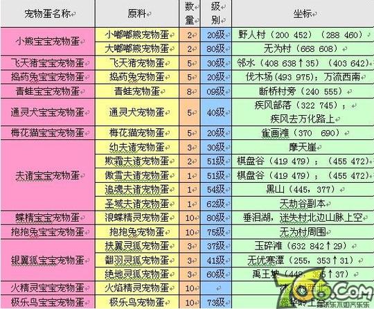 完美世界手游黄昏破关卡攻略大全：策略与技巧详解