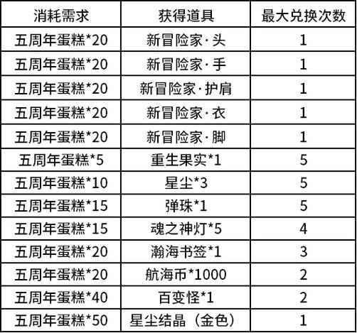 贪婪洞窟2密令位置揭秘与兑换码使用指南