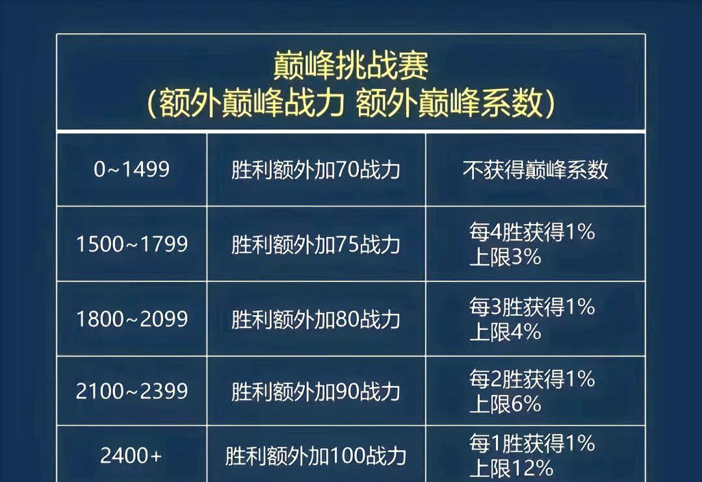 天天炫斗战力计算攻略大揭秘：提升战斗力的关键要素与实用技巧全解析