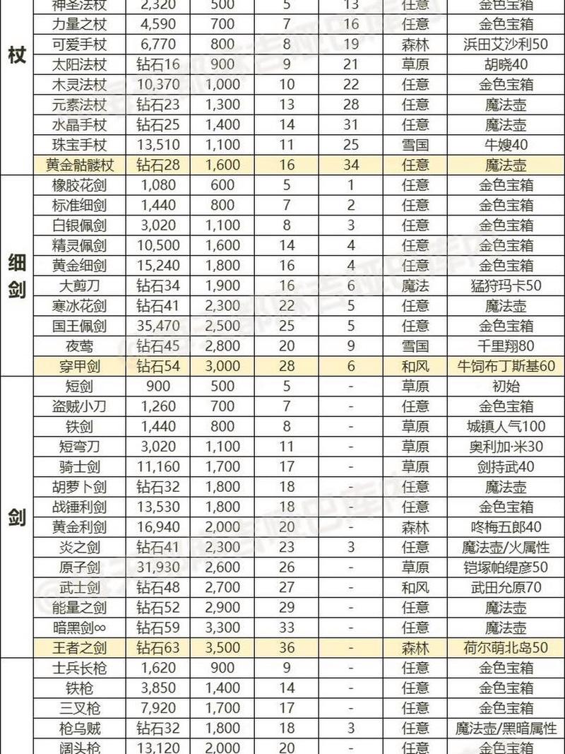 泰拉瑞亚高效刷装备属性攻略：深度解析装备选择思路与策略